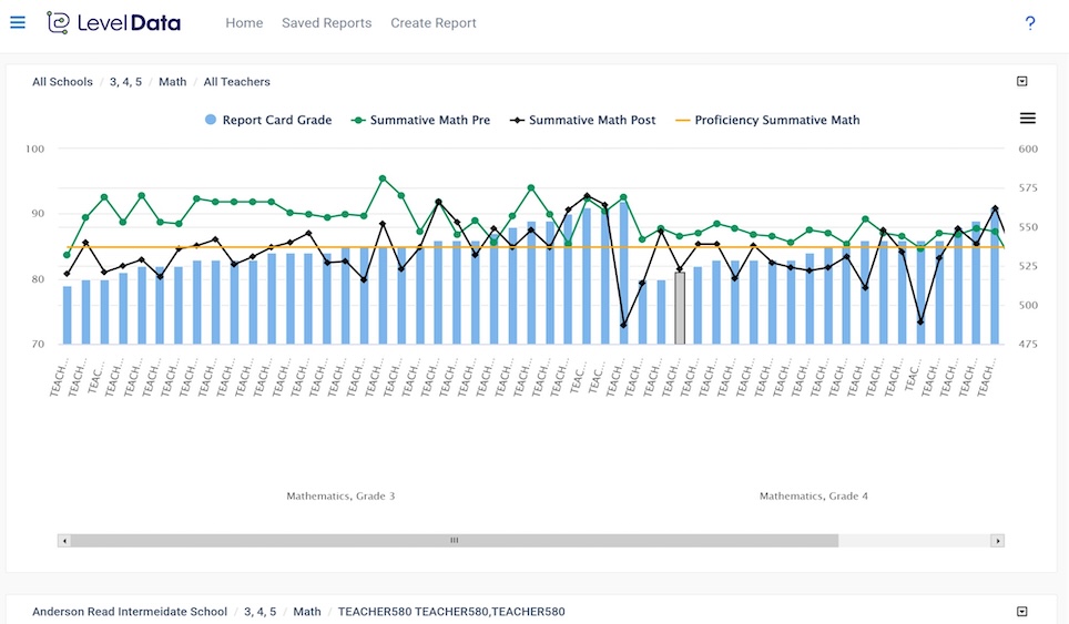 ROI ACE Report